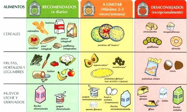 dietas faciles para bajar 3 kilos en una semana