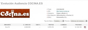 ojd-cocina-es