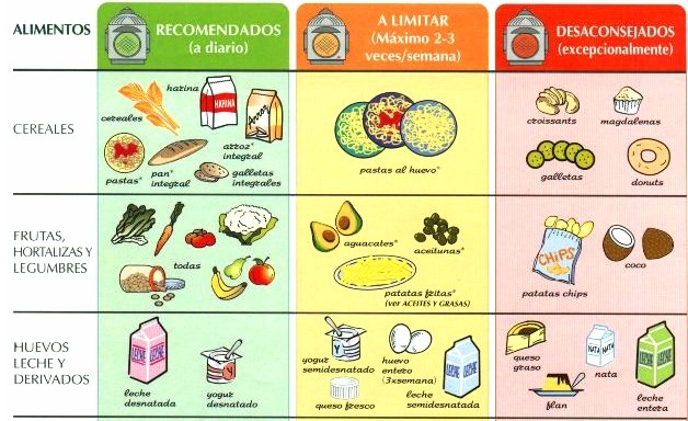 Pasta y colesterol