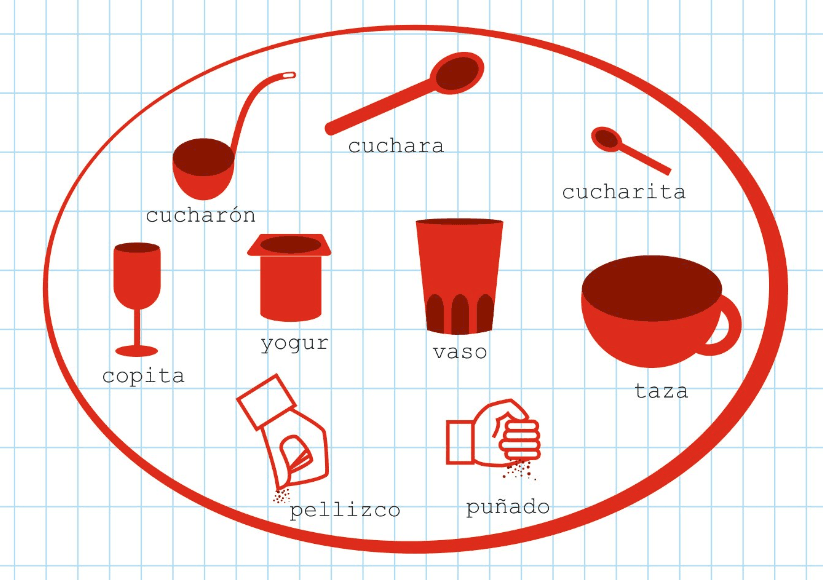 Tabla de equivalencias en cocina: iconos