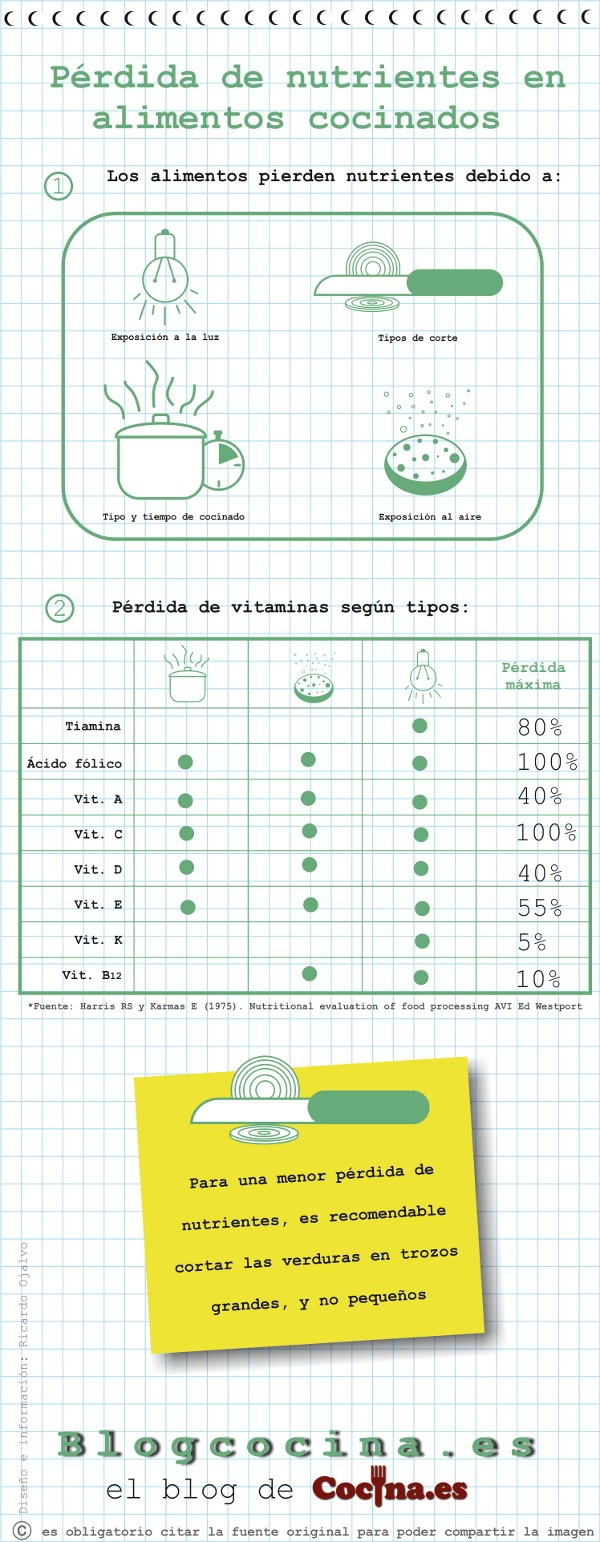 perdida-utrientes-alimentos-infografia