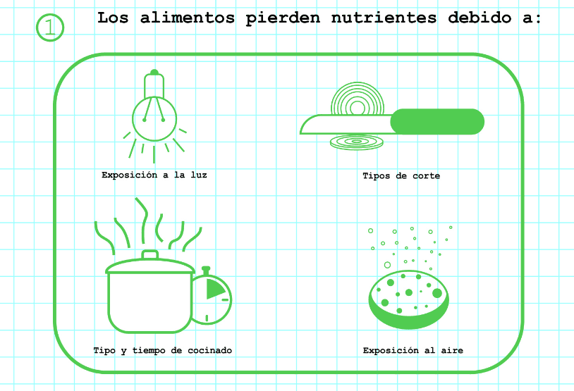 ¿Por qué pierden nutrientes los alimentos?