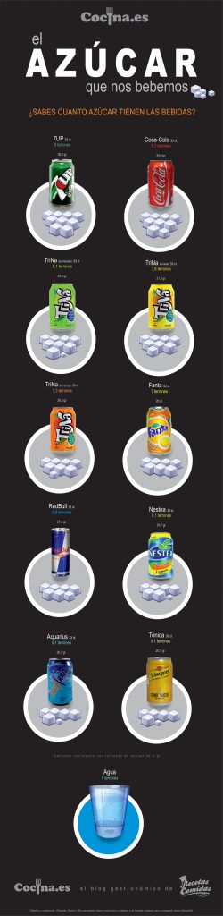 Cantidad de azúcar en las bebidas (refrescos) - Infografía