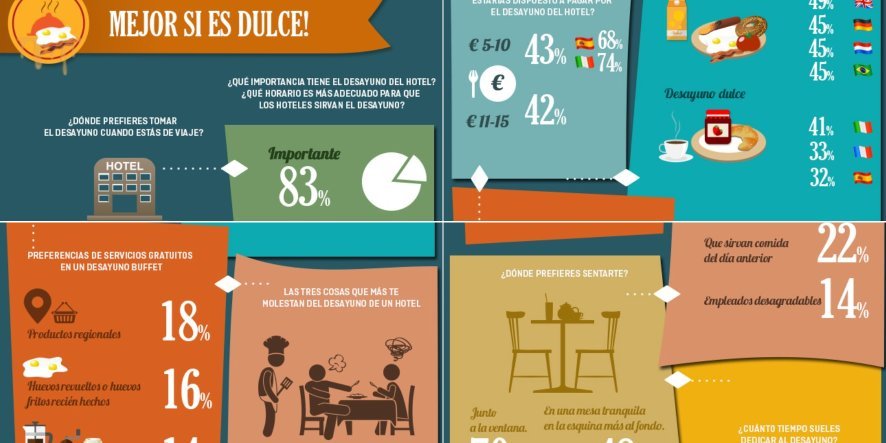 Dwsayuno en un hotel - Infografia