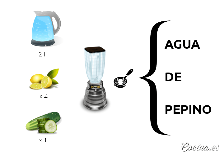 Cómo hacer agua de pepino