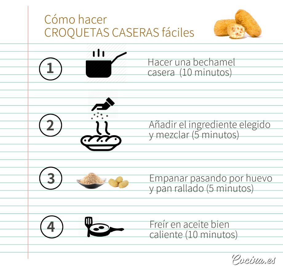 Utensilios para hacer croquetas