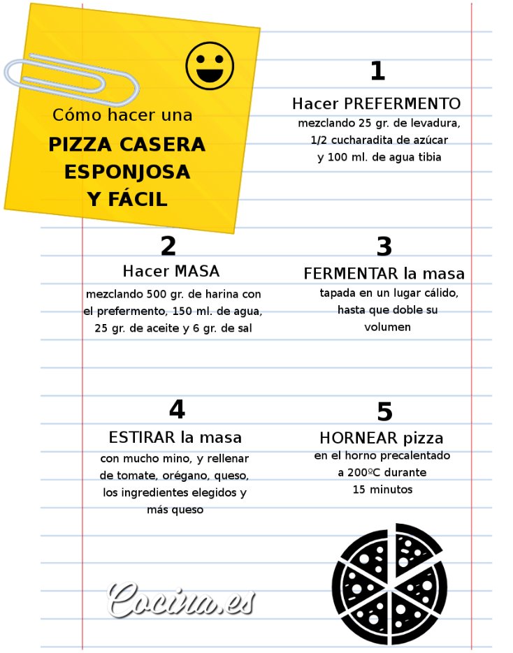 Cómo hacer pizzas esponjosas y fáciles