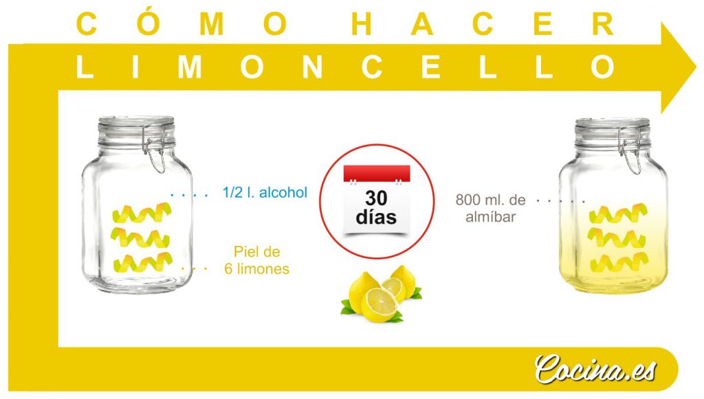 Cómo hacer limoncello casero