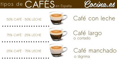 Tipos de Café y Cómo se Hacen