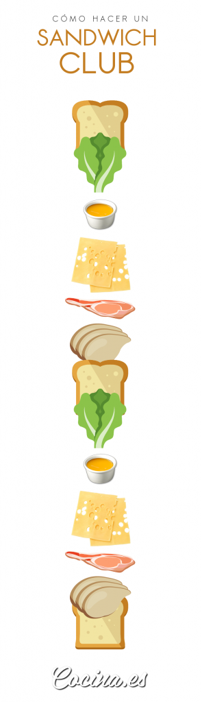 Cómo Preparar un Sandwich Club - Infografía