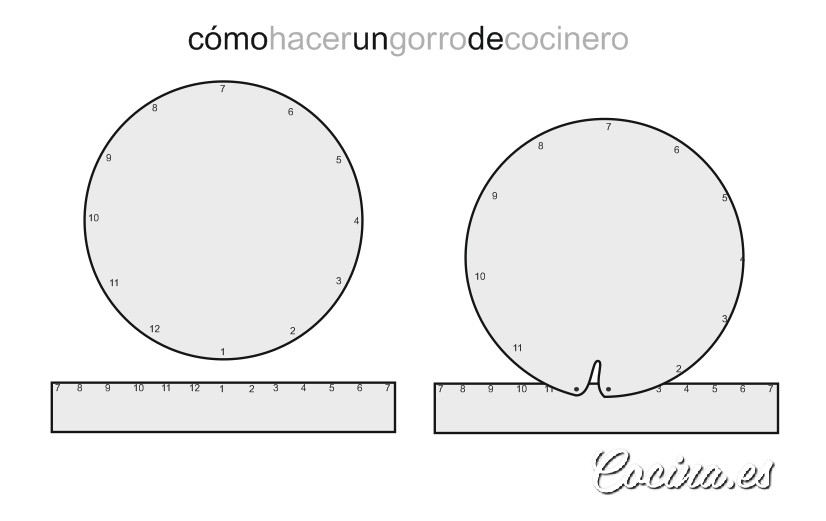 como hacer un gorro de chef para bebé, moldes incluidos. 